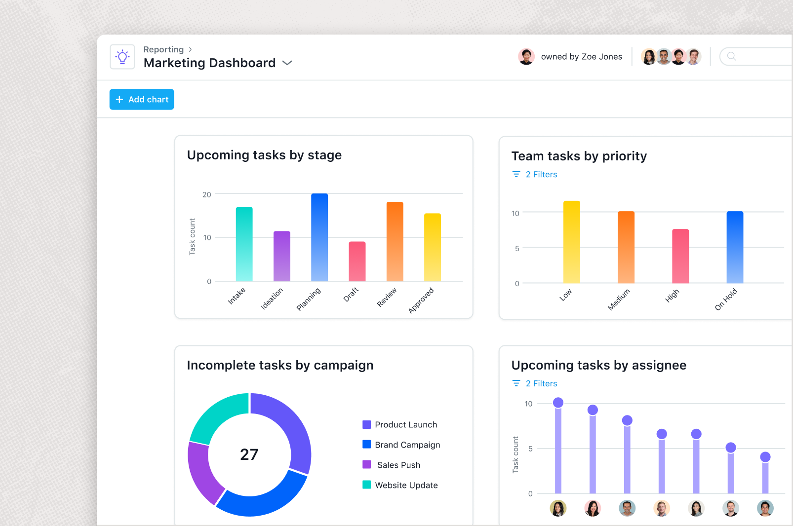 Introducing Universal Reporting: See all your organization's work from  every angle - The Asana Blog