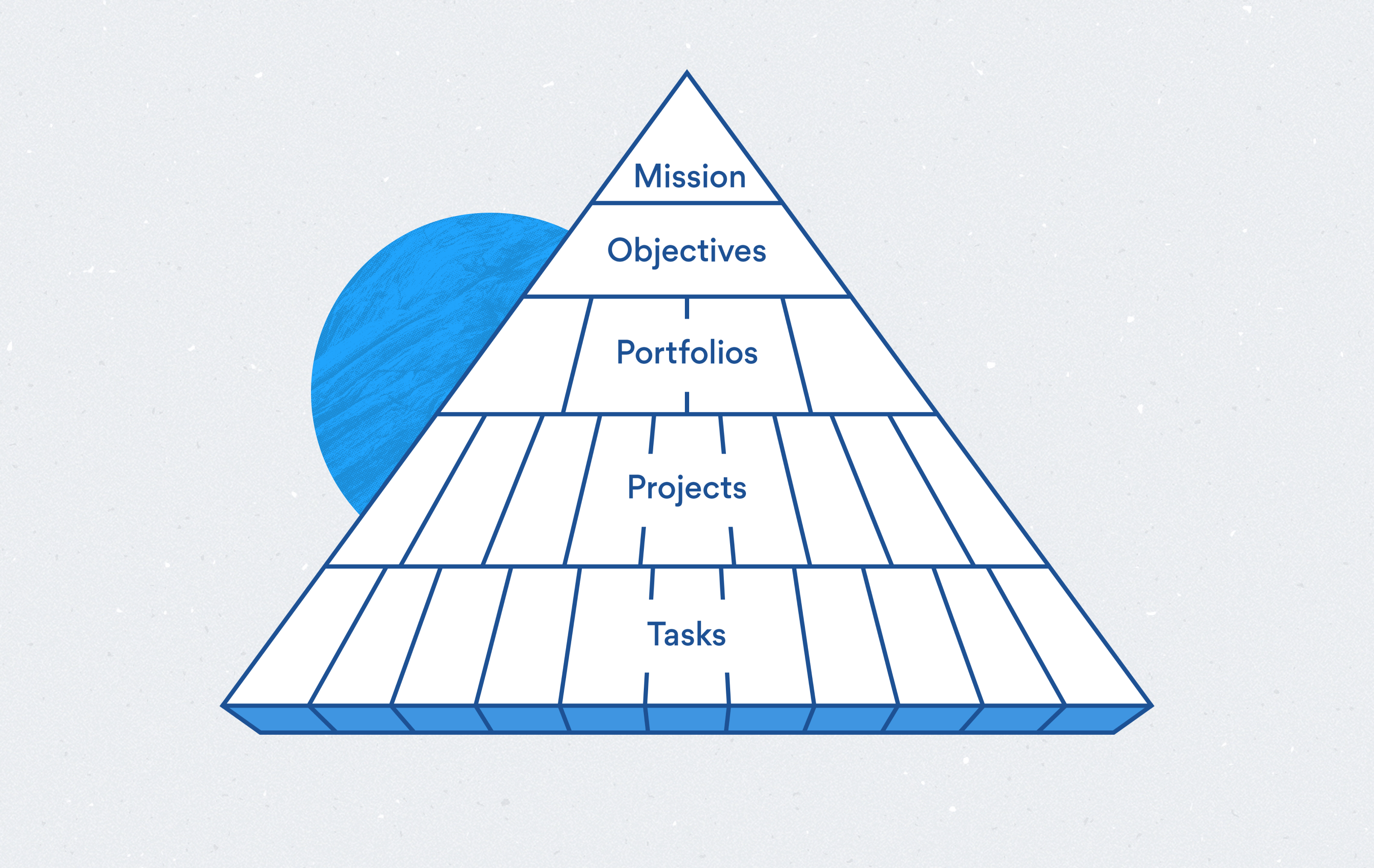 Asana のゴール機能を使って 見える化のピラミッド を構築する方法 The Asana Blog