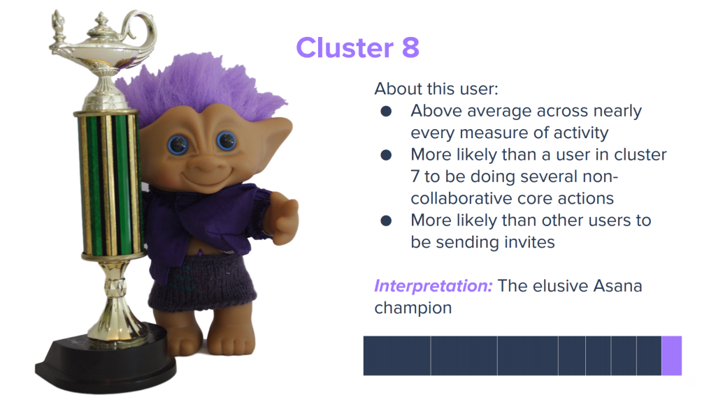 together in tech user clusters