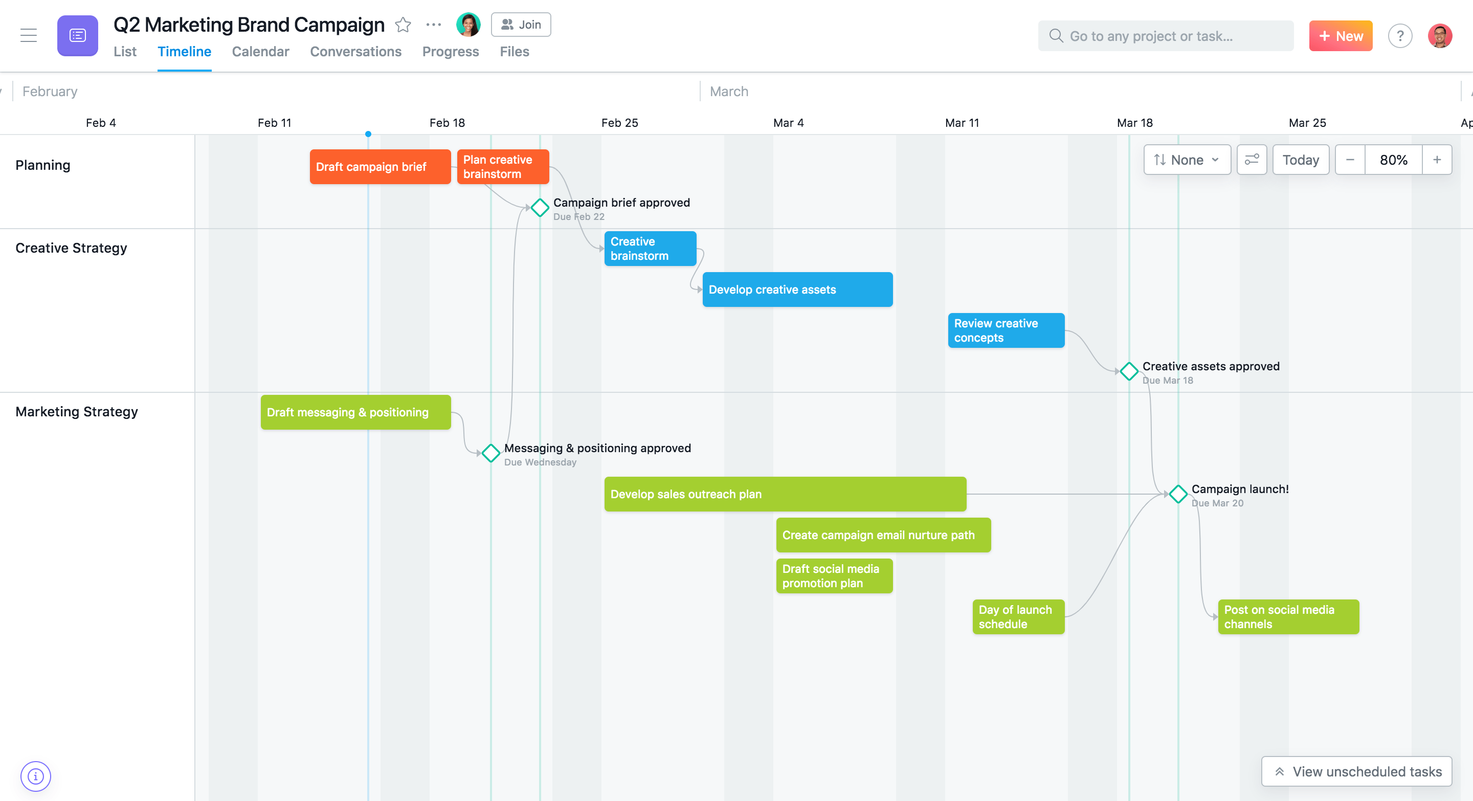 Asana milestones in a Timeline view