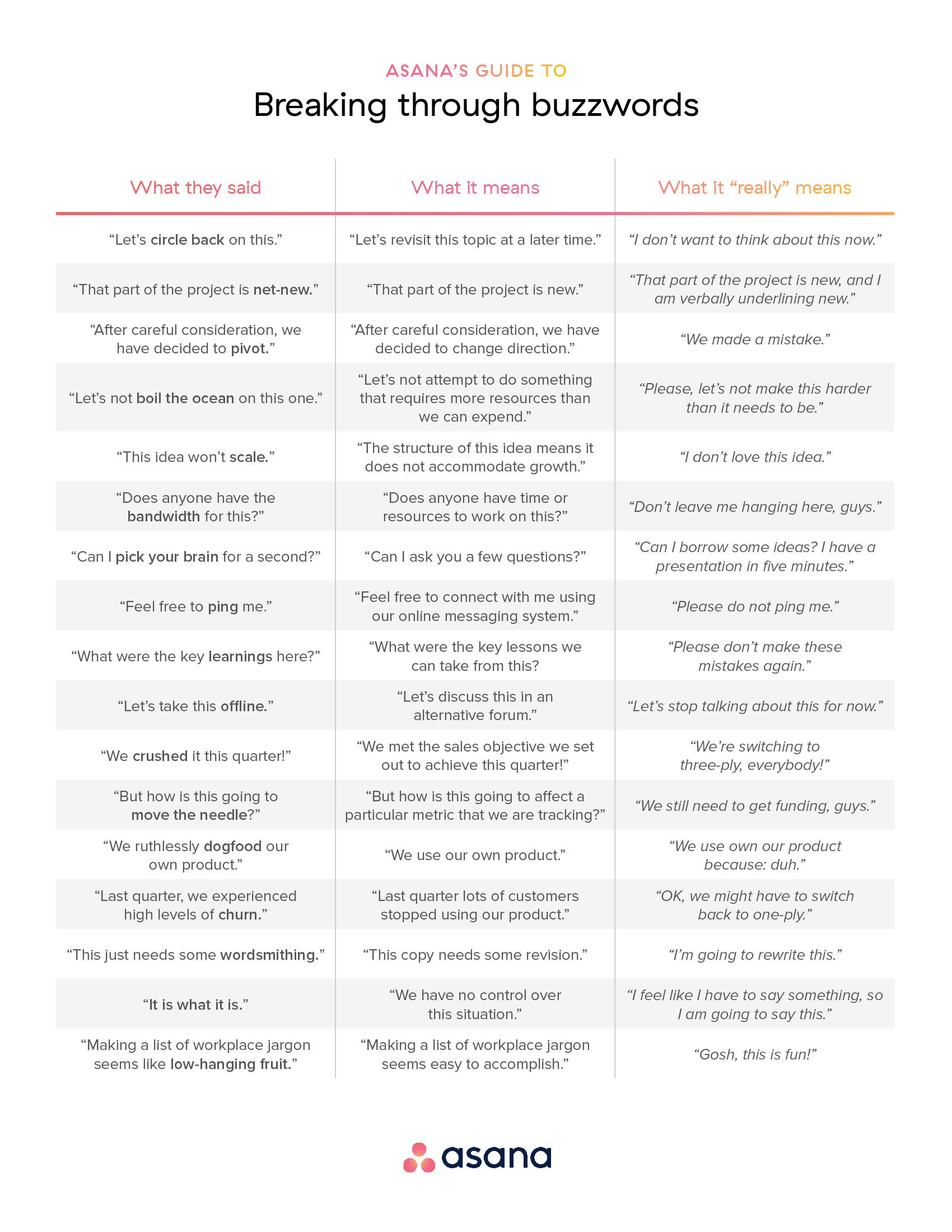 What 17 Common Corporate Jargon Phrases Really Mean