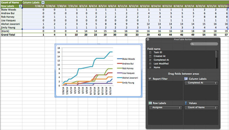 Export Asana projects to CSV for custom reporting