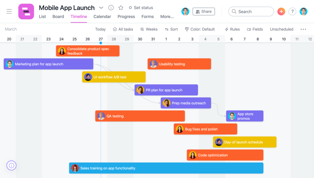 Vue Chronologie d’Asana