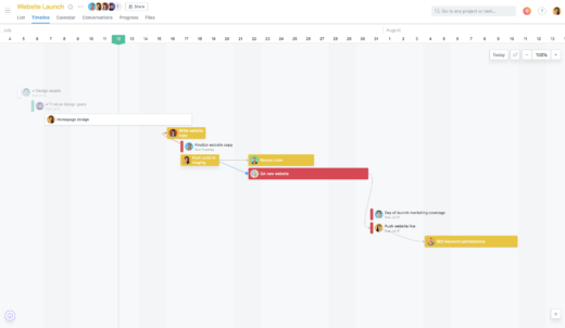 New for Asana Timeline: Draw dependencies between tasks